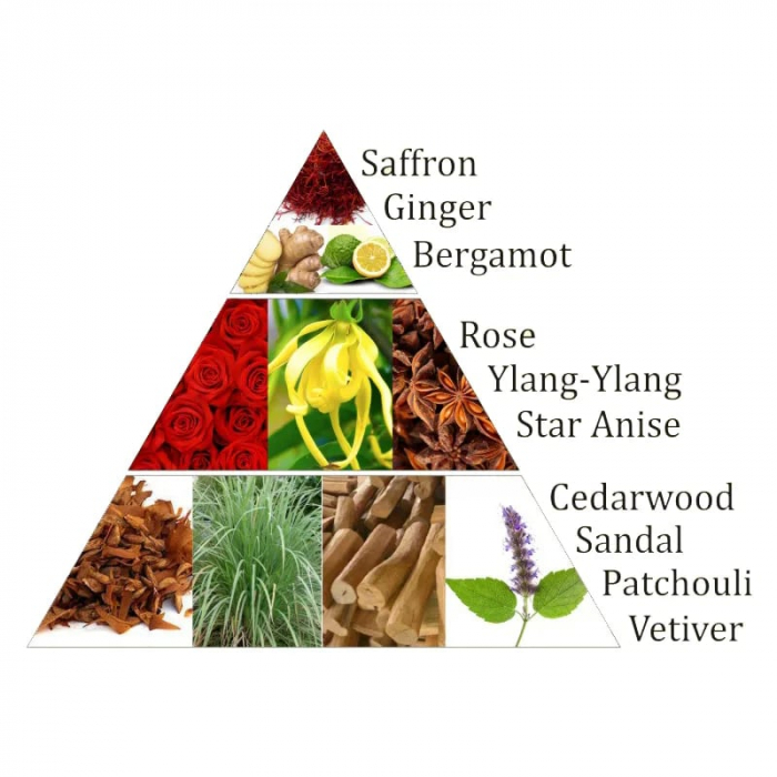 Paquet de briques d'encens Aromafume 1° chakra - Racine - Muladhara. Kit énergétique chakra, affirmations et rituel mantra du matin.