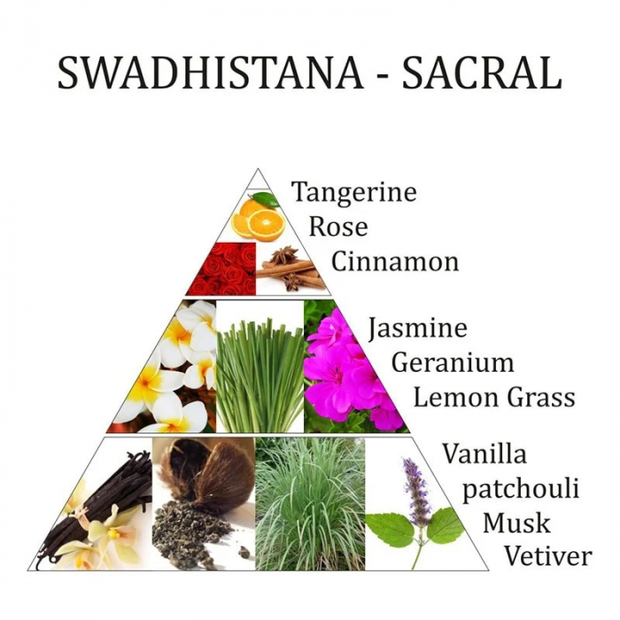 Un mélange captivant de notes sélectionnées avec soin pour éveiller et harmoniser le Chakra Sacré. Kit énergétique chakra, affirmations et rituel mantra du matin.