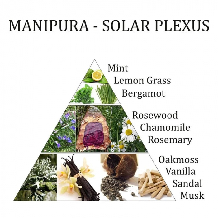 Un mélange captivant de notes sélectionnées avec soin pour éveiller et harmoniser le Chakra du Plexus Solaire. A retrouver dans la catégorie Évasion Olfactive. Kit énergétique chakra, affirmations et rituel mantra du matin.