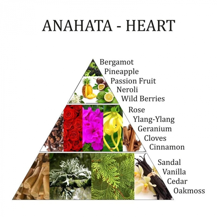Un mélange captivant de notes sélectionnées avec soin pour éveiller et harmoniser le Chakra du Cœur. Kit énergétique chakra, affirmations et rituel mantra du matin.