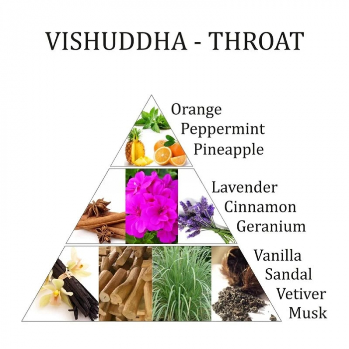 Un mélange captivant de notes sélectionnées avec soin pour éveiller et harmoniser le Chakra de la Gorge. Cette composition envoûtante fusionne : Orange, menthe poivrée, ananas, lavande, cannelle, géranium, vanille, sandale, vétiver, musc. A retrouver dans la catégorie Évasion Olfactive. Kit énergétique chakra, affirmations et rituel mantra du matin.