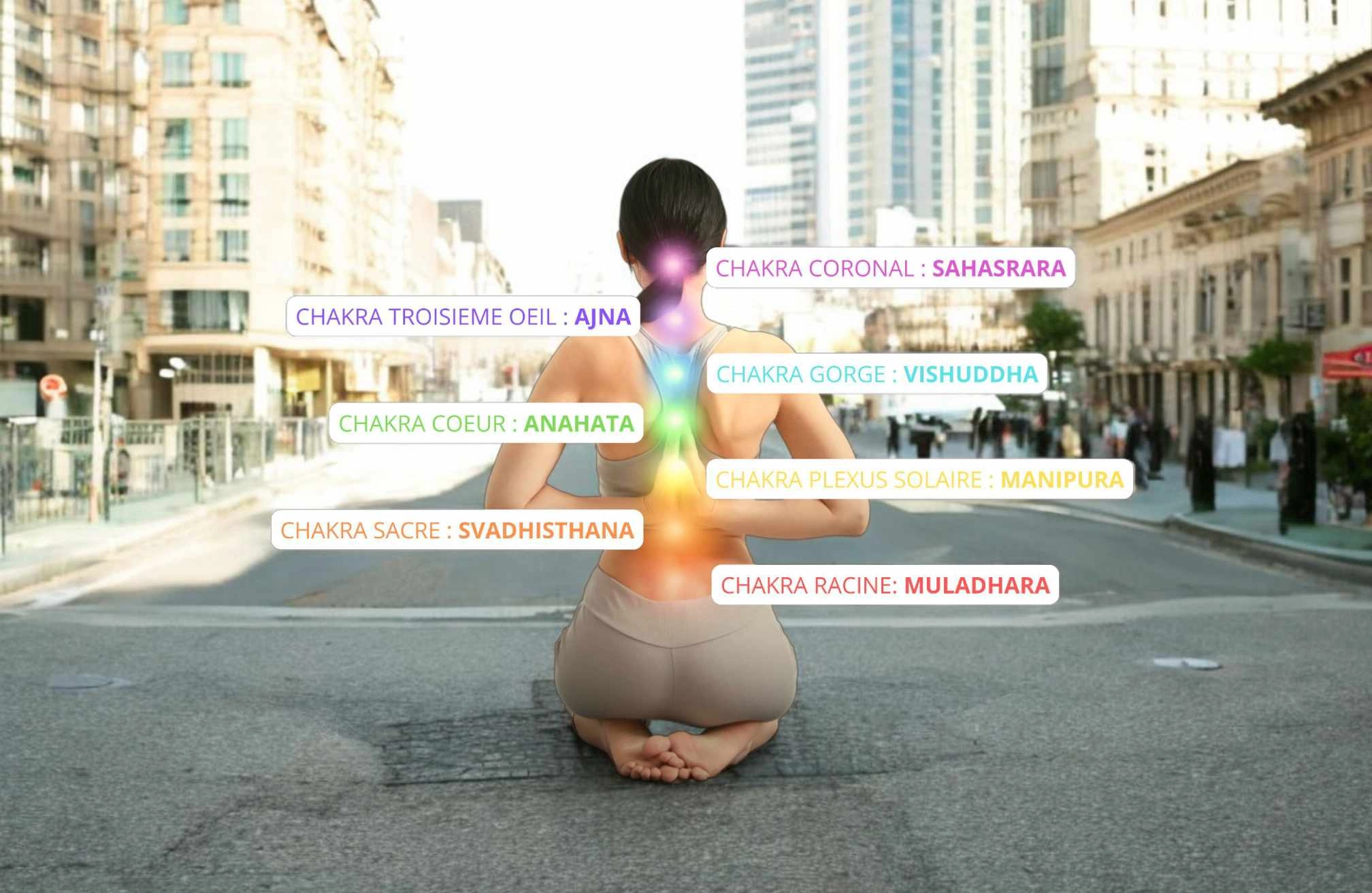 banniere-explorer-ses-chakras-bien-etre-equilibre-spirituel Femme assise en lotus, chakras colorés visibles – ouvrir et harmoniser ses chakras en pleine conscience.